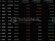 伊朗飛彈引爆恐慌，美國比特幣 ETF 連八日淨流入中斷